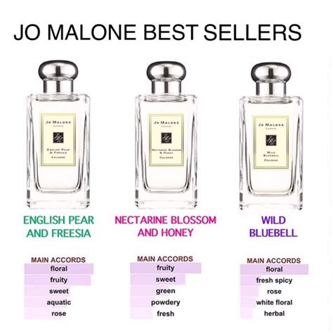 jo malone perfume price list